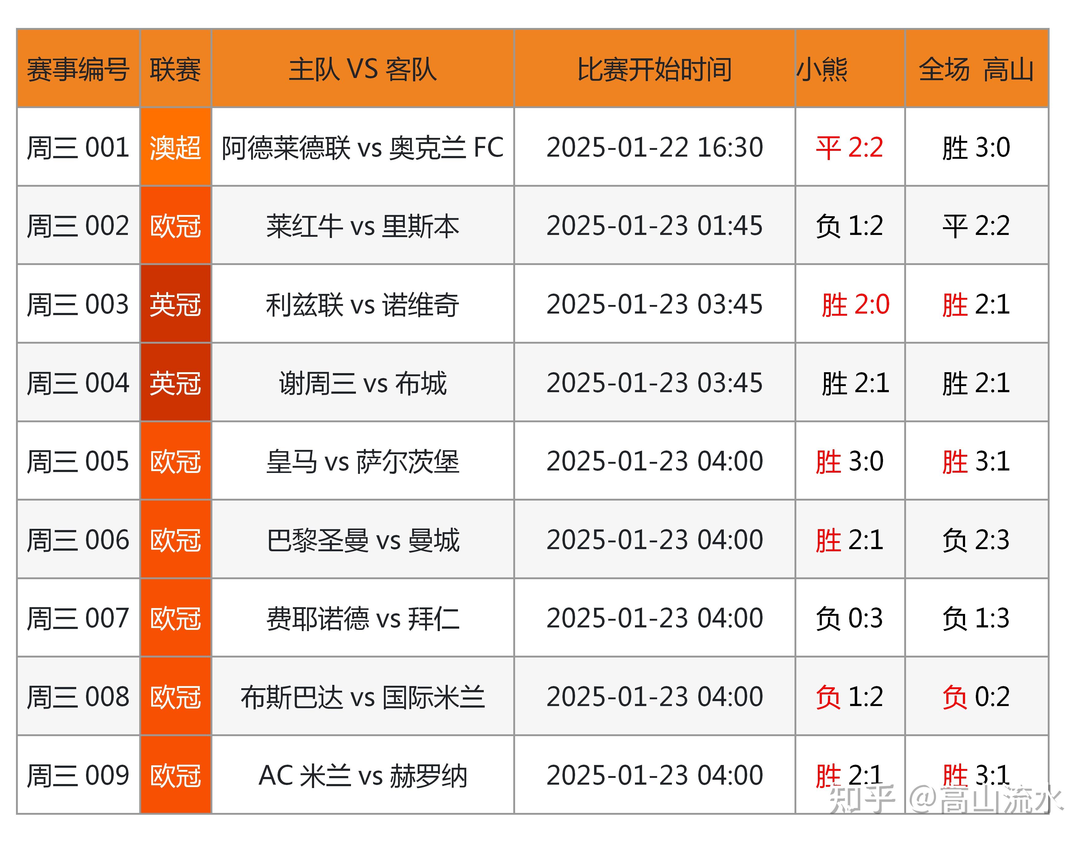 详细阅读:足球竞彩官网(澳客足球竞彩官网) 足球竞彩官网(澳客足球竞彩官网)